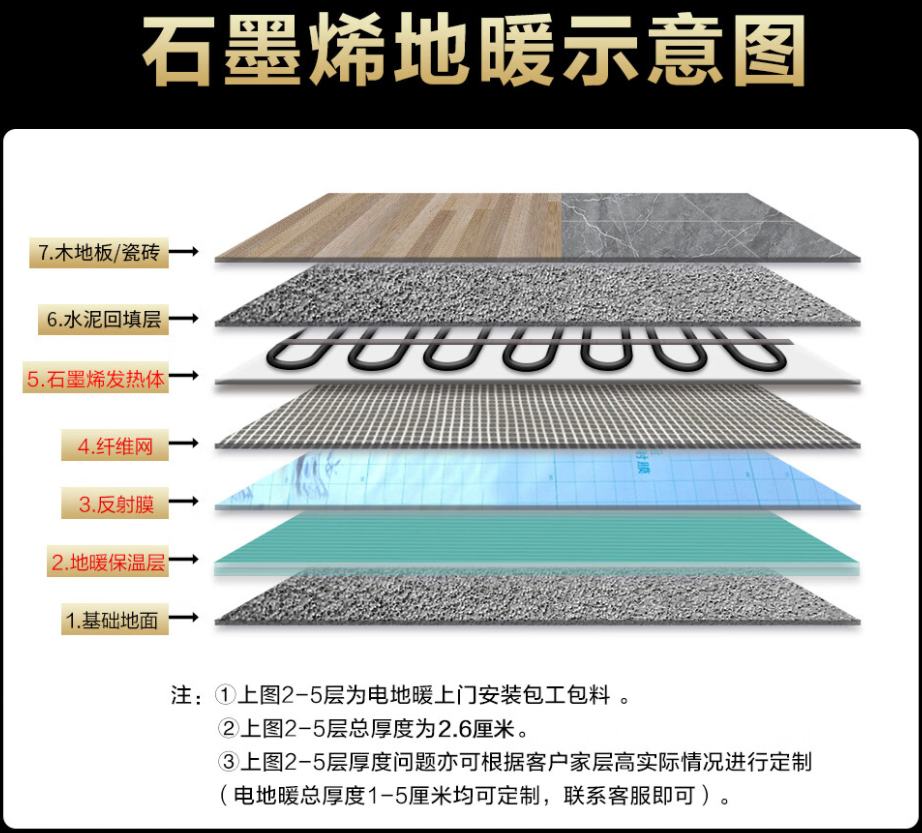 方城县 石墨烯电地暖公司哪家好？施工质量核心标准